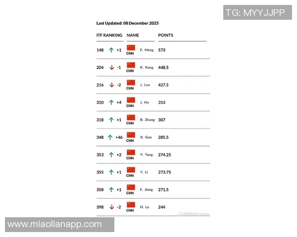 权威发布网球实力榜单揭示顶尖选手竞争格局与未来趋势